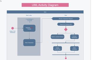 軟件開發(fā)流程過程中有很多圖分別都什么時候話