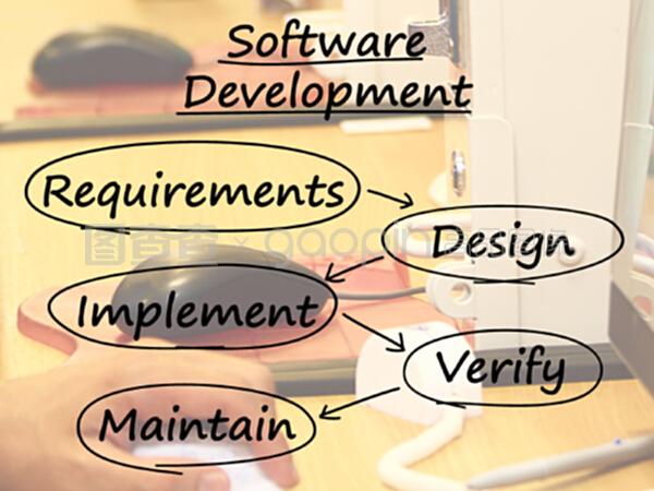 軟件開發(fā)圖顯示設(shè)計實現(xiàn)維護