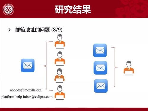 軟件開發(fā)活動數(shù)據(jù)質(zhì)量問題的研究