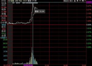 奇葩 川普領(lǐng)先選舉 川大智勝拉漲西儀股份大跌