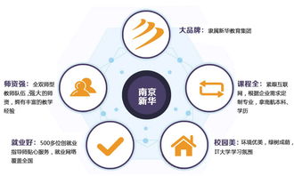 java軟件開發(fā)工程師 java軟件開發(fā)學(xué)習(xí) java軟件開發(fā)培訓(xùn)