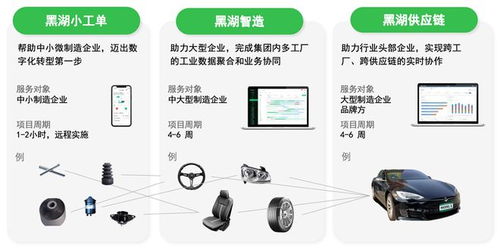 走進(jìn)民企看 質(zhì) 變 從高端醫(yī)療裝備到工業(yè)軟件,來自民企的硬核科技邁向全球