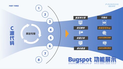 國產(chǎn)軟件測試新選擇 bugspot助力高效開發(fā)