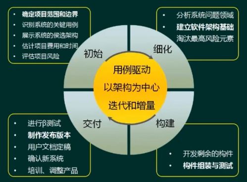 軟件工程 1 軟件開發(fā)方法